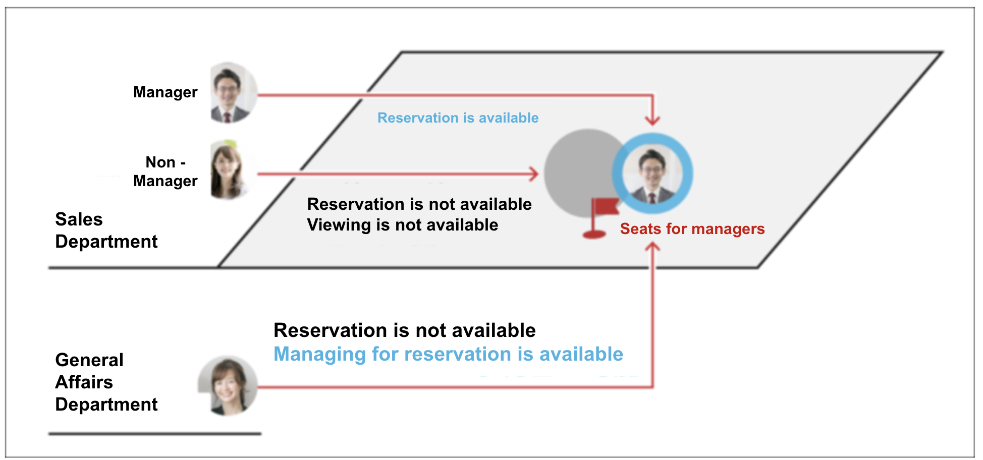 Example_of_Spot_Permission12.png