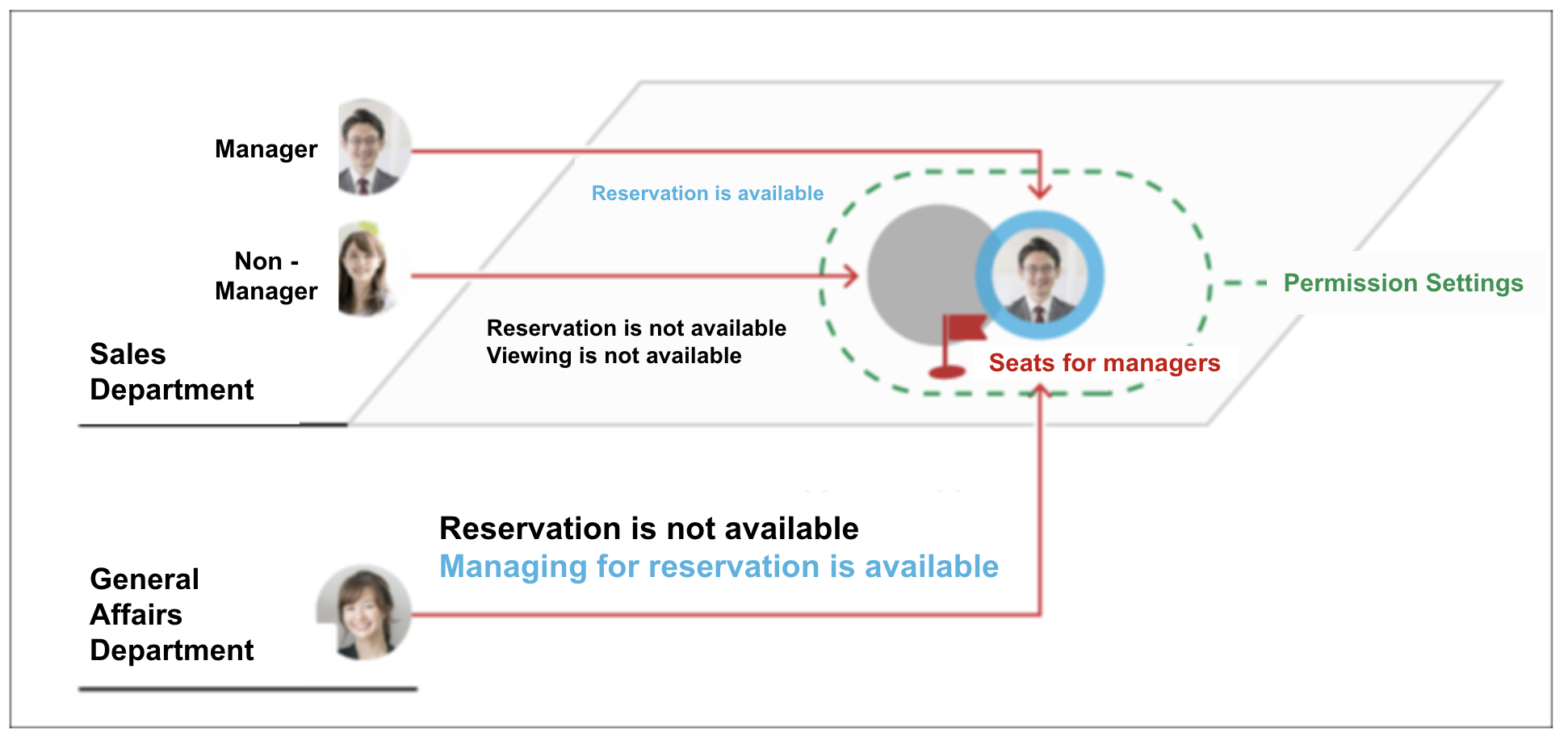 Example_of_Spot_Permission16.png