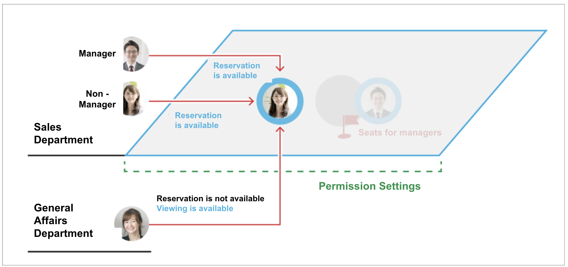 Example_of_Spot_Permission15.png